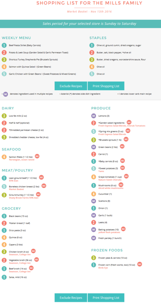 Sample Dinner Daily Weekly Menu sample dinner planning shopping list from The Dinner Daily